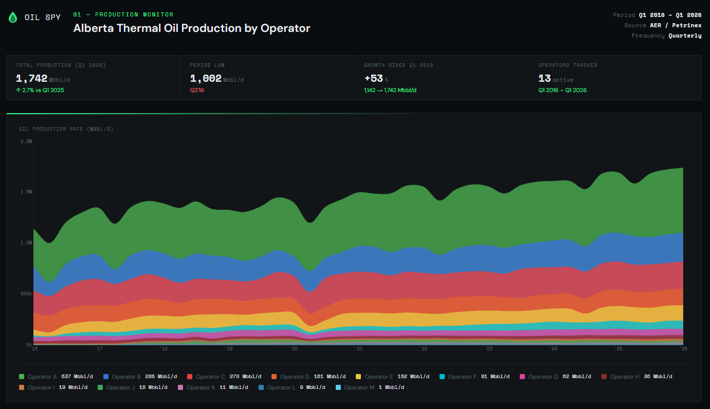 Built-for-Purpose Reports